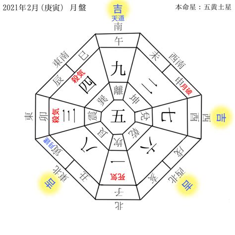 吉方位|九星気学LAB